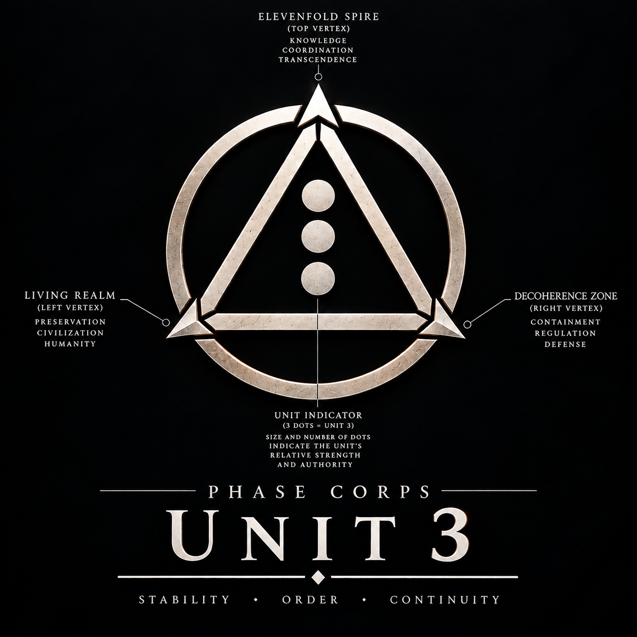 Unit 3 Seal
